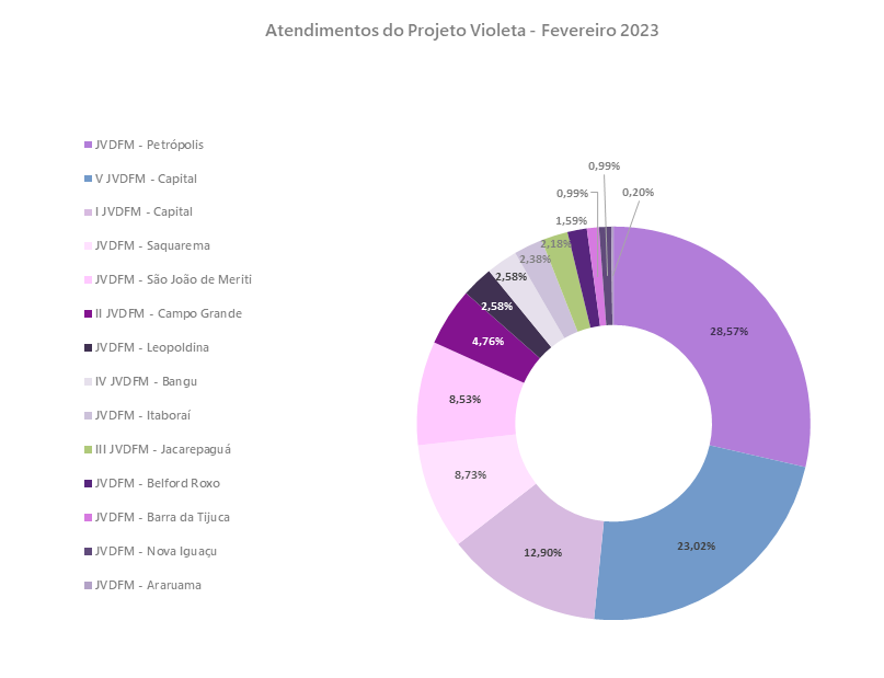 Imagem sem descrição