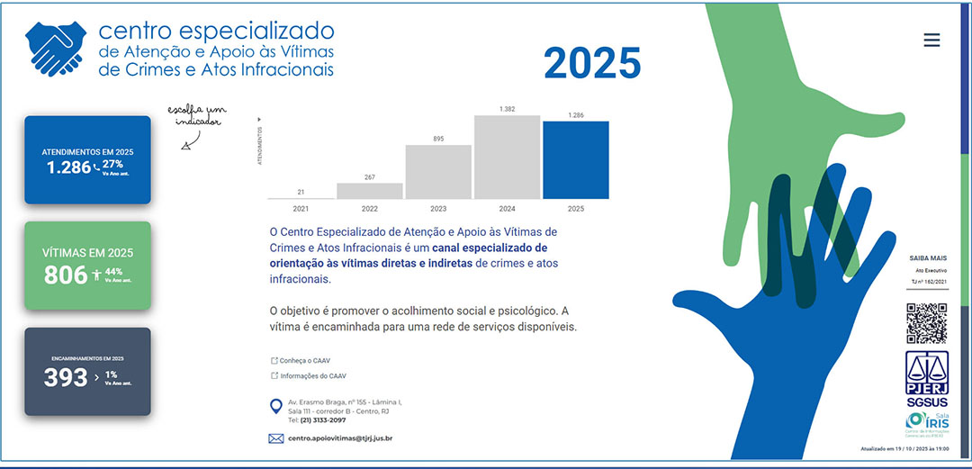Gráfico com informações do Centro Especializado de Atenção e Apoio às Vítimas de Crimes e Atos Infracionais  
