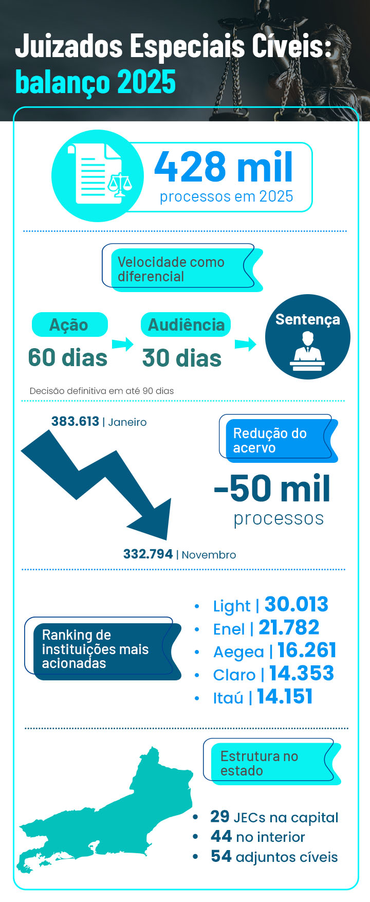 arte com balanço do Juizados Especiais Cíveis 