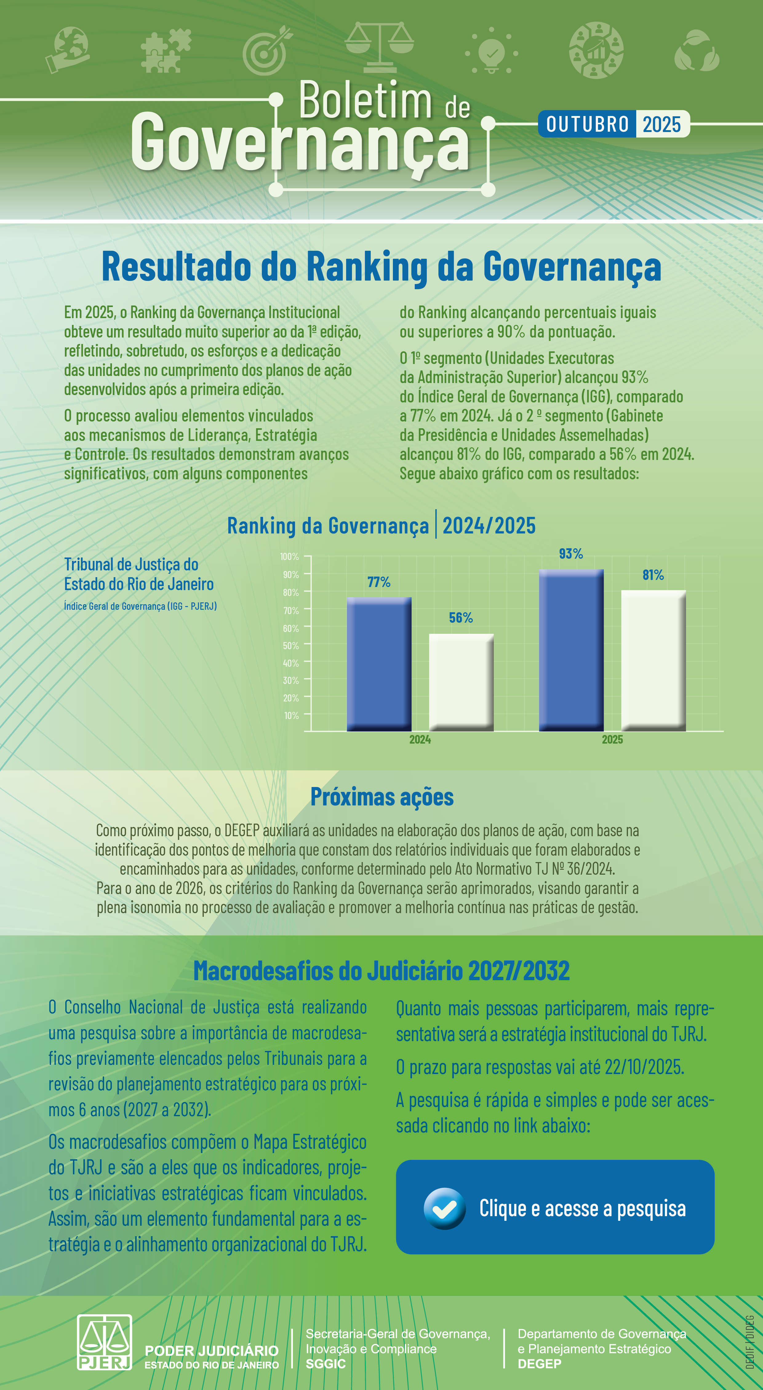 Boletim da Governança - Outubro 2025