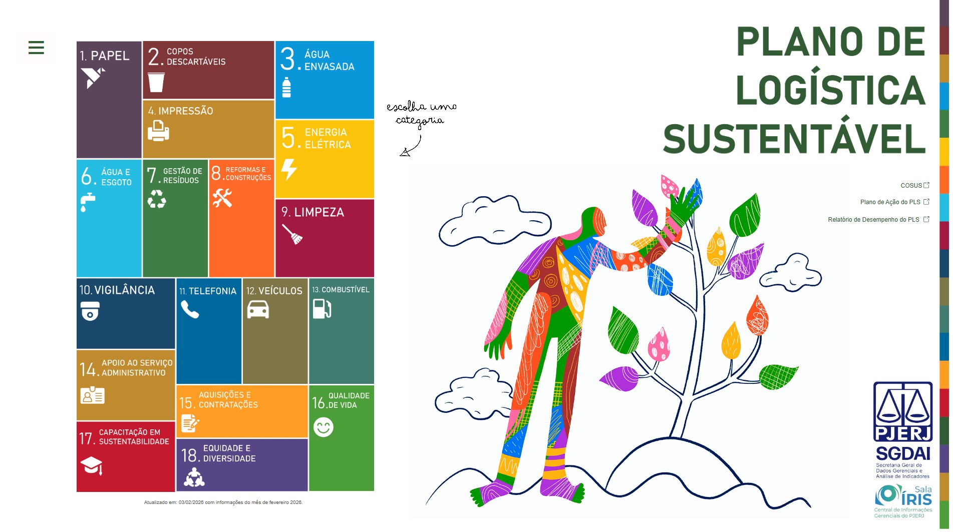 Painel do Plano de Logística Sustentável