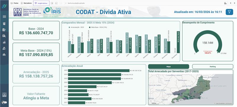 CODAT - DIVÍDA  ATIVA