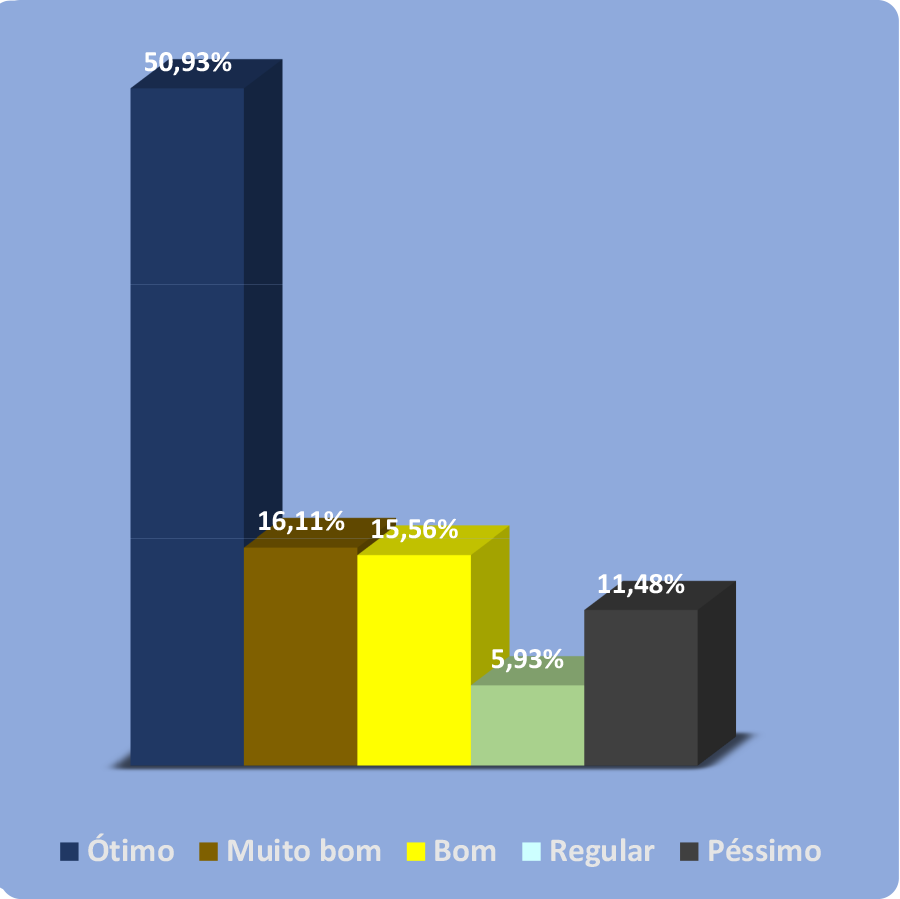 Gráfico Novembro 2024