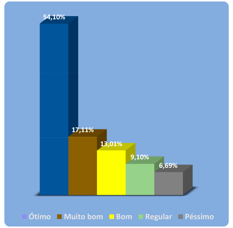 pesquisa de satisfação 2026