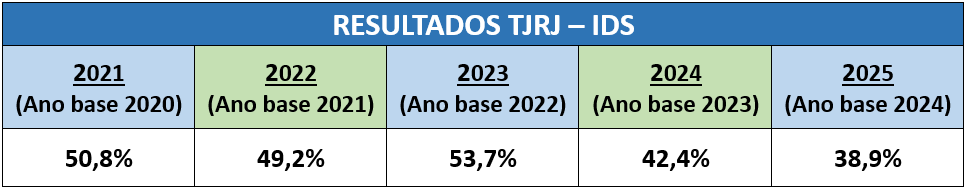 resultado prêmio juízo verde